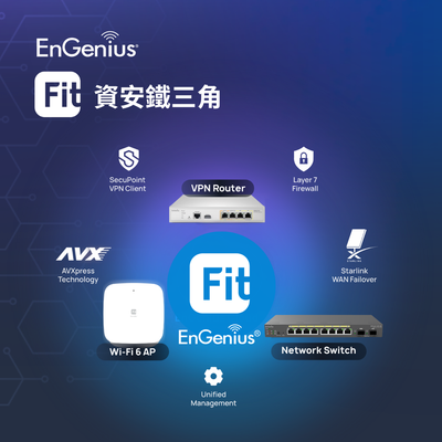 EnGenius Fit 鐵三角方案