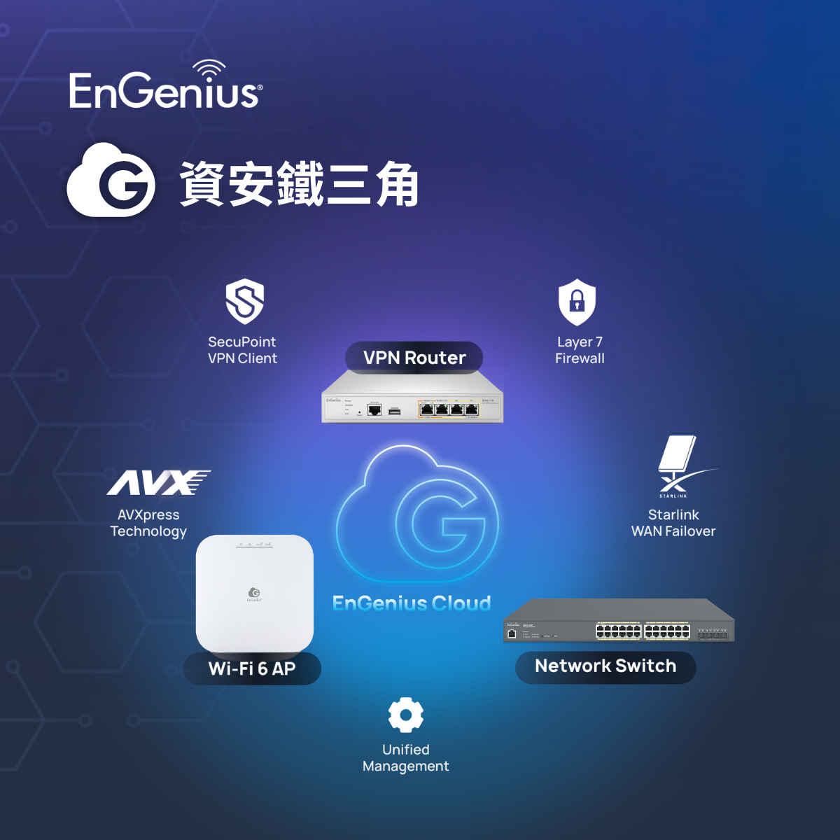 EnGenius Cloud 鐵三角方案